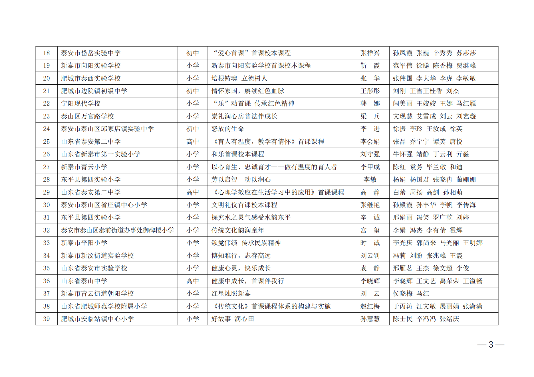 泰教科院【2024】19号  关于公布泰安市第一批首课思政负责制优秀校本课程的通知